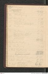 Seite 56, Tagebuch "Mießlingtal b[ei Spitz]" (NHMW-PRAE-BBB-28)